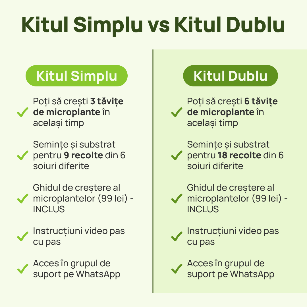 Kitul Isteț: Crește Microplante Acasă